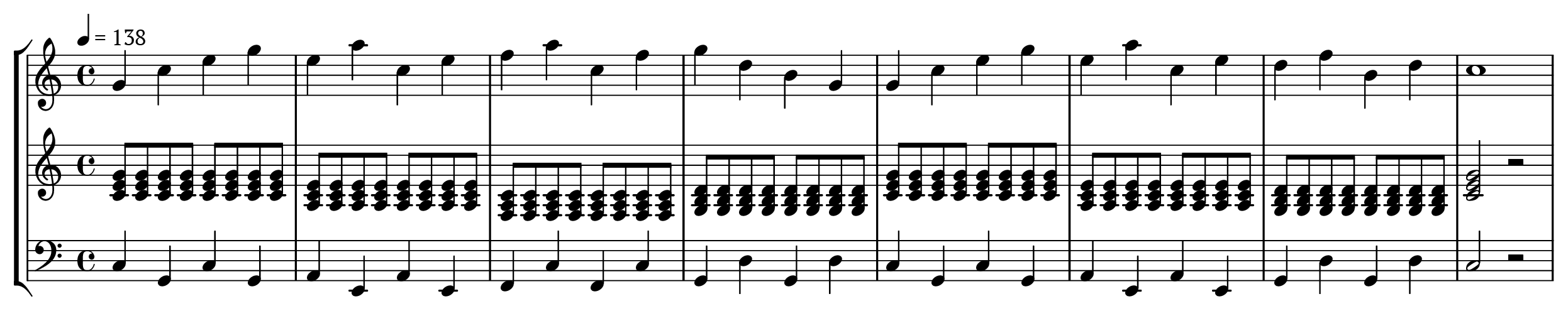 Adventure Theme — gesetzte Partitur
